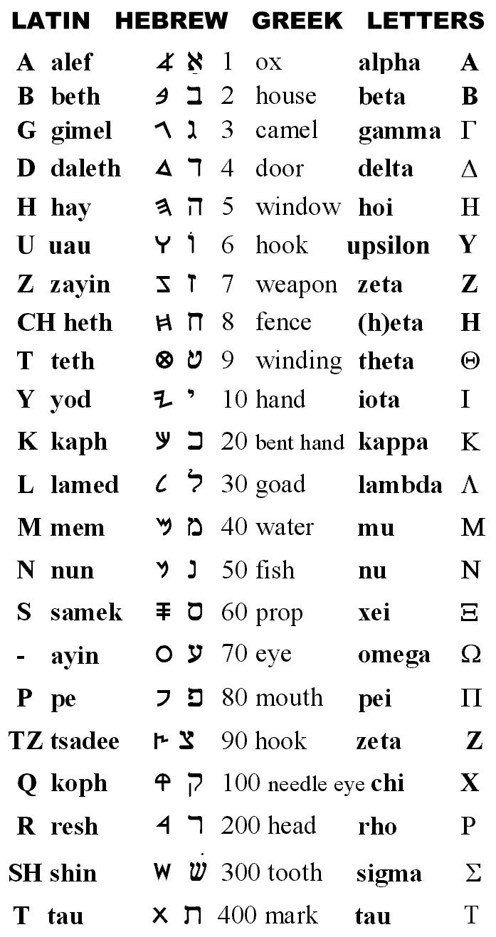 Ancient hebrew